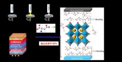 我国科研团队找到全钙钛矿叠层太阳能电池性能提升新途径